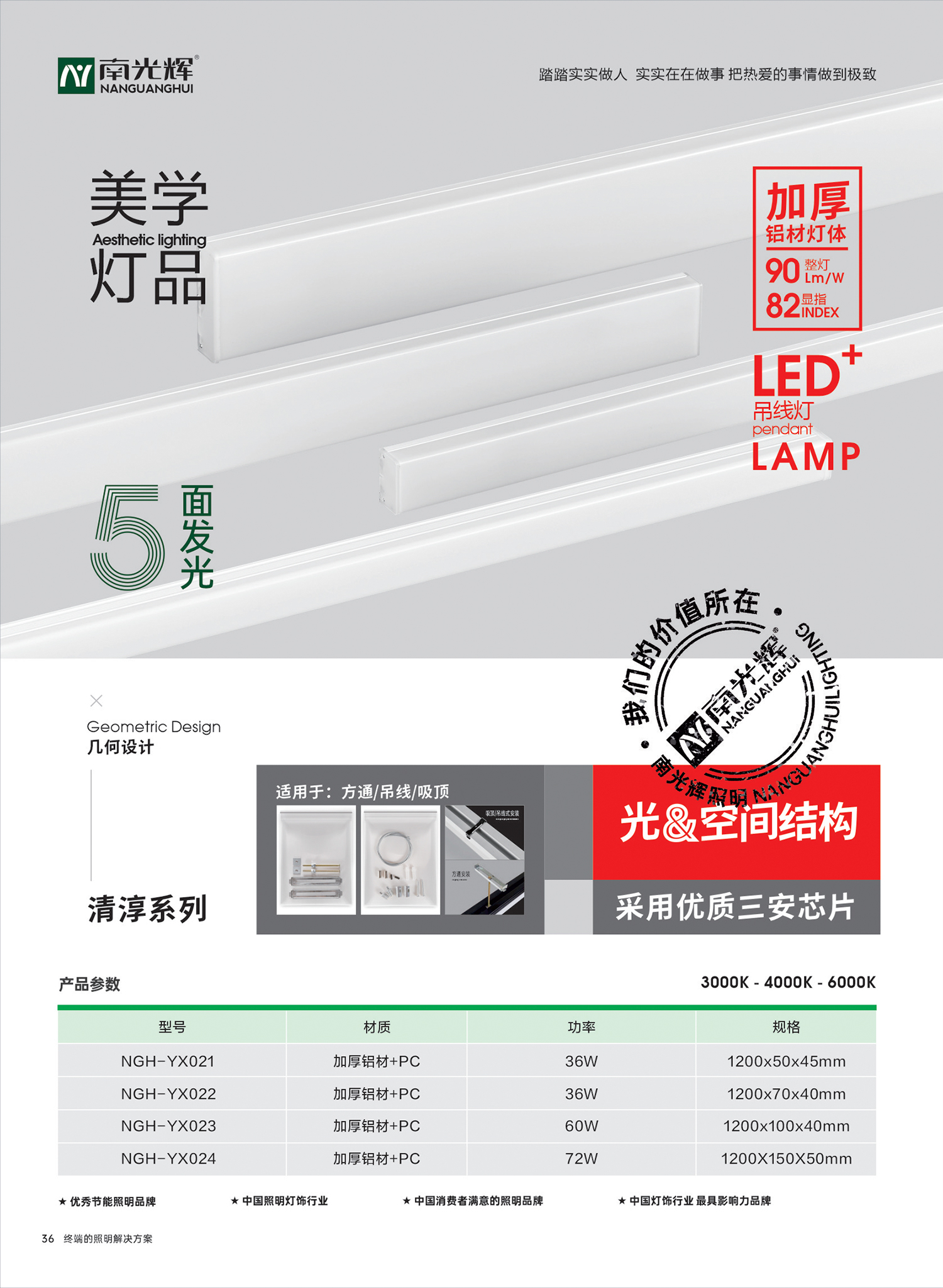 LED吊線燈(圖1)