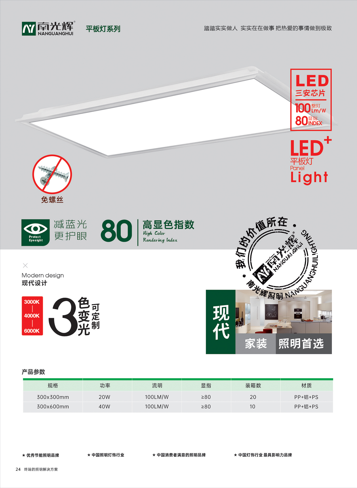 LED平板燈(圖1)
