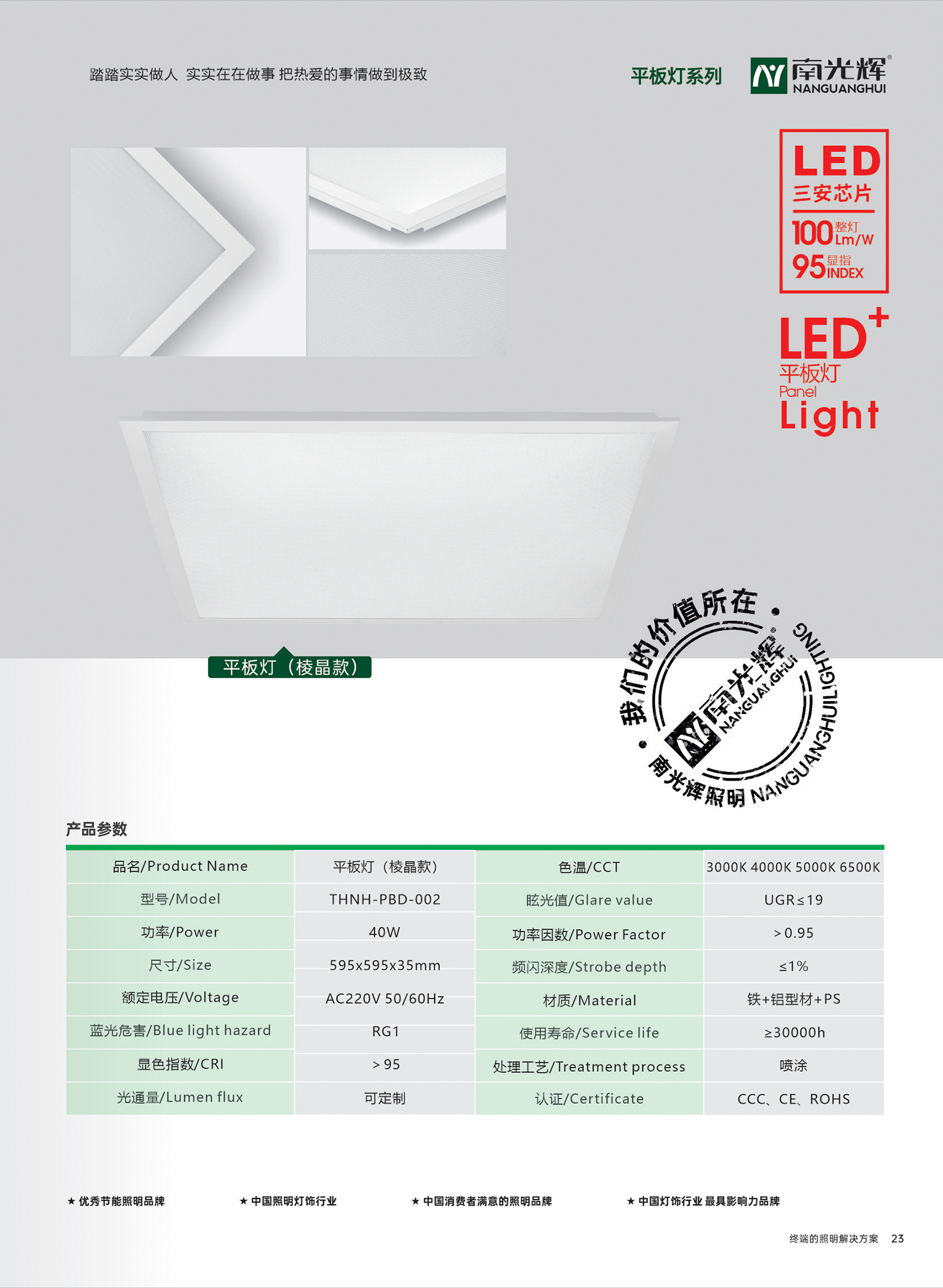 LED平板燈(圖1)
