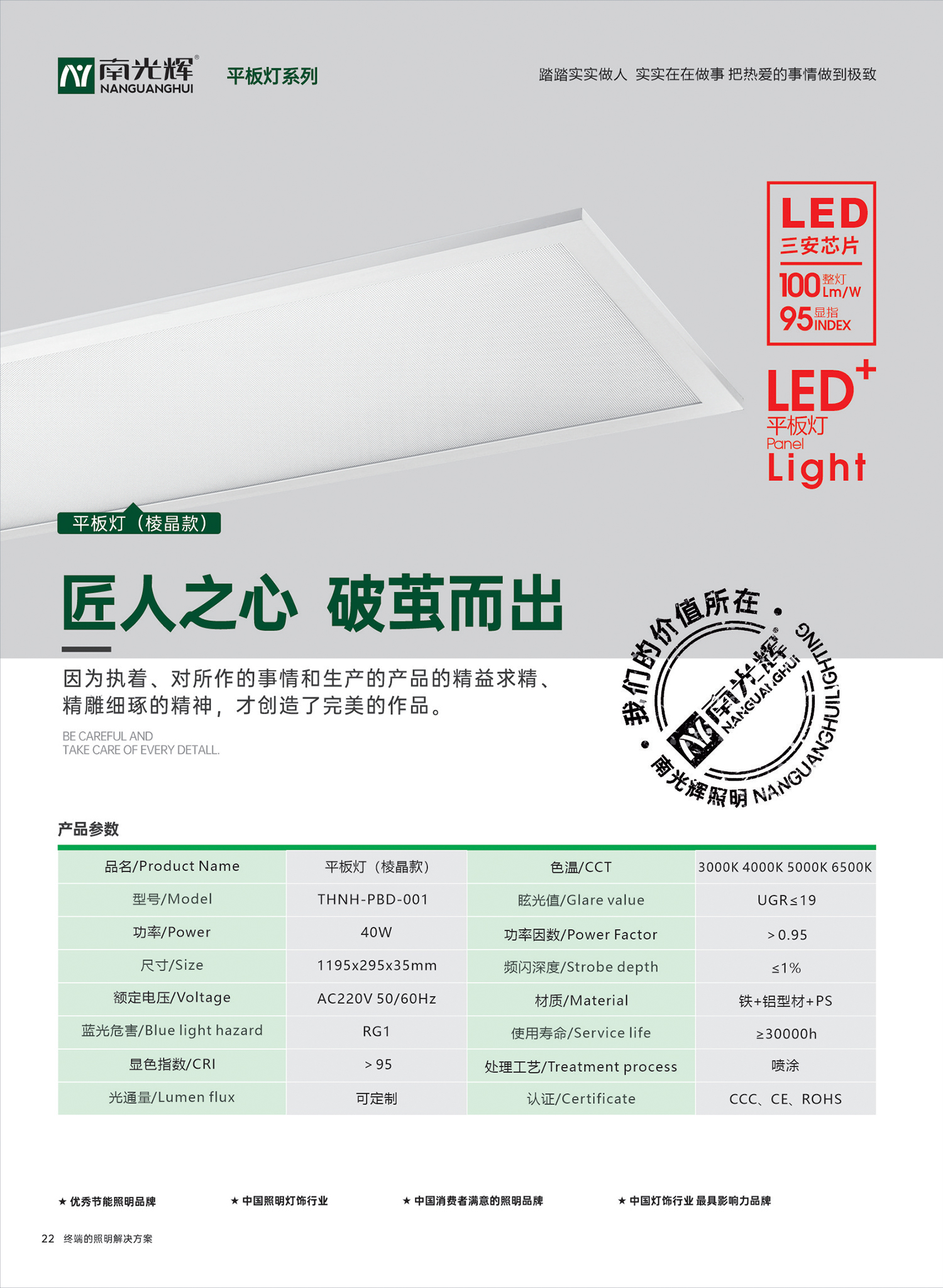 LED平板燈(圖1)