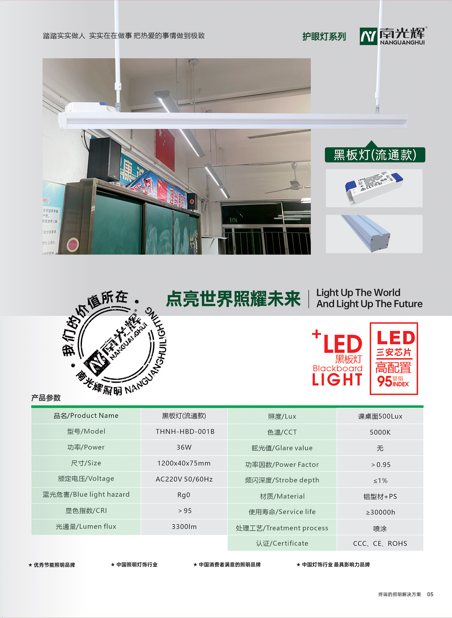 LED黑板燈(圖1)