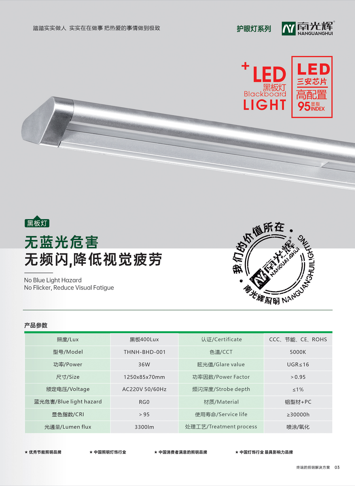 LED黑板燈(圖1)